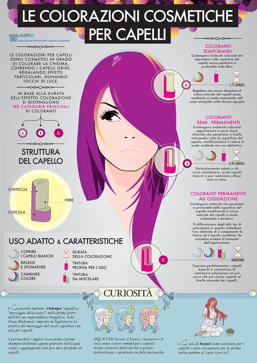 Le colorazioni cosmetiche per capelli 